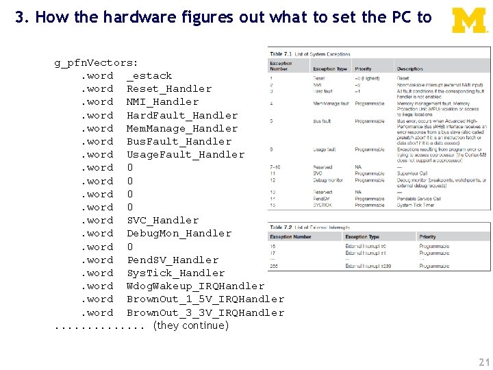 3. How the hardware figures out what to set the PC to g_pfn. Vectors: