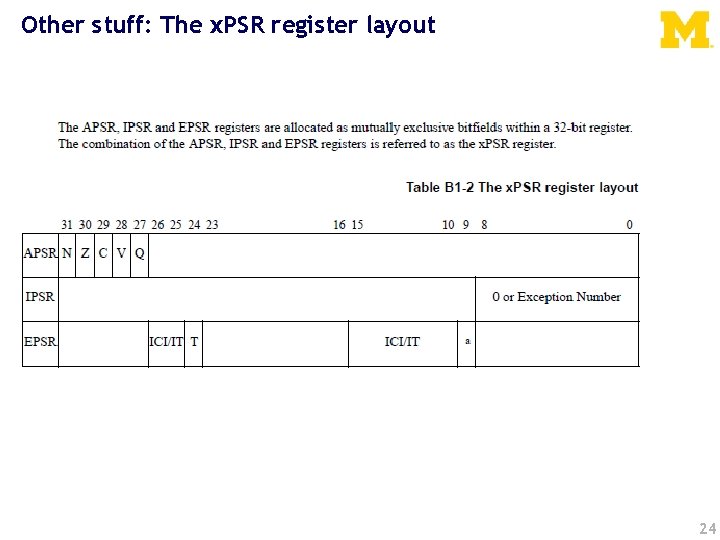 Other stuff: The x. PSR register layout 24 