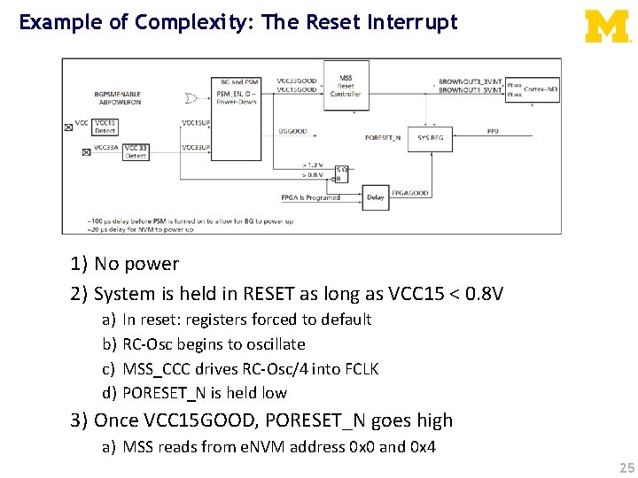 Example of Complexity: The Reset Interrupt 1) No power 2) System is held in