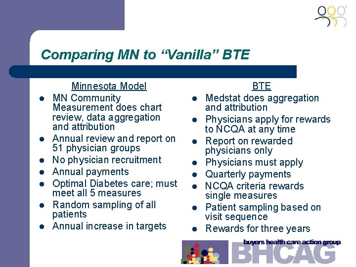 Comparing MN to “Vanilla” BTE l l l l Minnesota Model MN Community Measurement