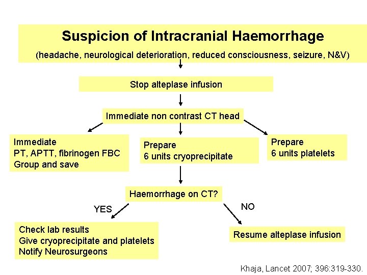 Suspicion of Intracranial Haemorrhage (headache, neurological deterioration, reduced consciousness, seizure, N&V) Stop alteplase infusion