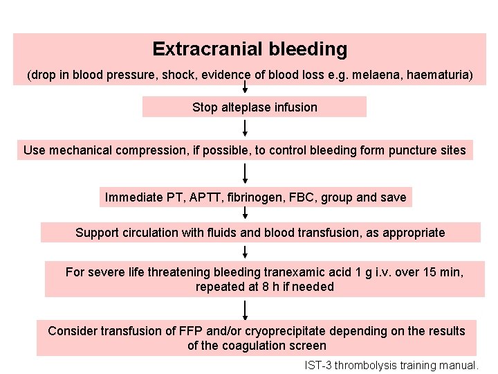 Extracranial bleeding (drop in blood pressure, shock, evidence of blood loss e. g. melaena,