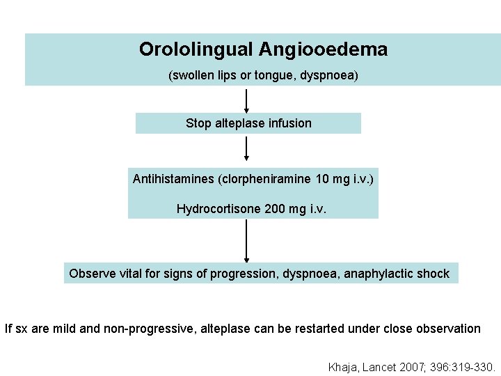 Orololingual Angiooedema (swollen lips or tongue, dyspnoea) Stop alteplase infusion Antihistamines (clorpheniramine 10 mg