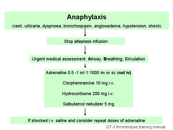 Anaphylaxis (rash, urticaria, dyspnoea, bronchospasm, angiooedema, hypotension, shock) Stop alteplase infusion Urgent medical assessment: