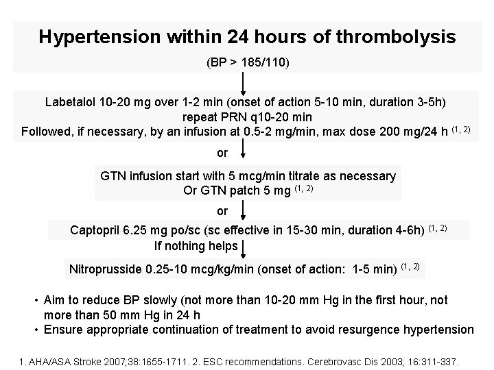 Hypertension within 24 hours of thrombolysis (BP > 185/110) Labetalol 10 -20 mg over