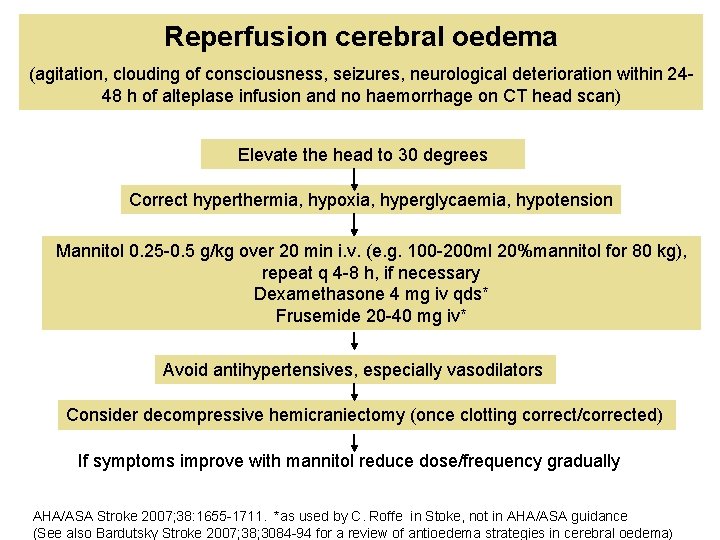 Reperfusion cerebral oedema (agitation, clouding of consciousness, seizures, neurological deterioration within 2448 h of