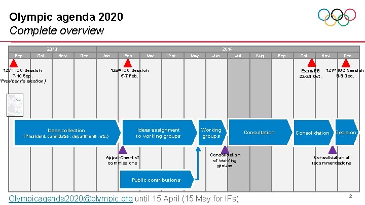 Olympic agenda 2020 Complete overview 2013 Sep. Oct. 2014 Nov. Dec. Jan. 125 th