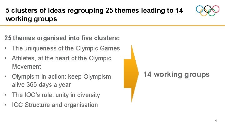 5 clusters of ideas regrouping 25 themes leading to 14 working groups 25 themes