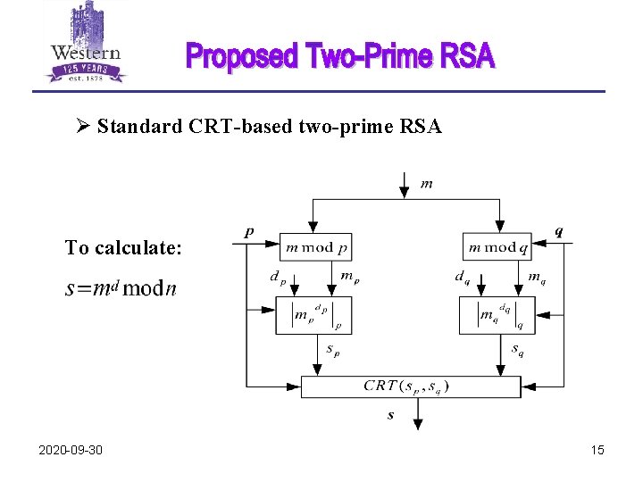 Ø Standard CRT-based two-prime RSA To calculate: 2020 -09 -30 15 