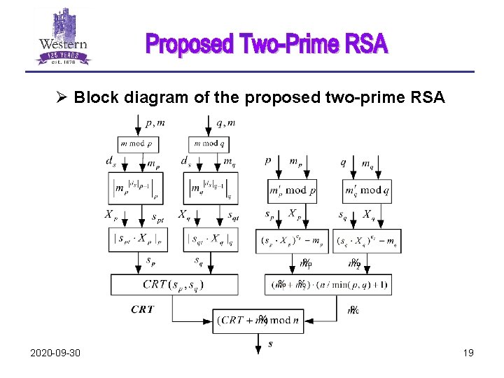 Ø Block diagram of the proposed two-prime RSA 2020 -09 -30 19 
