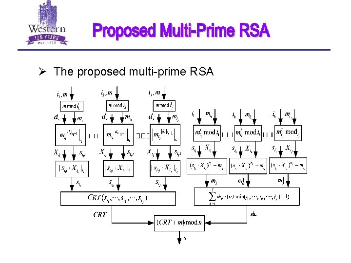 Ø The proposed multi-prime RSA 