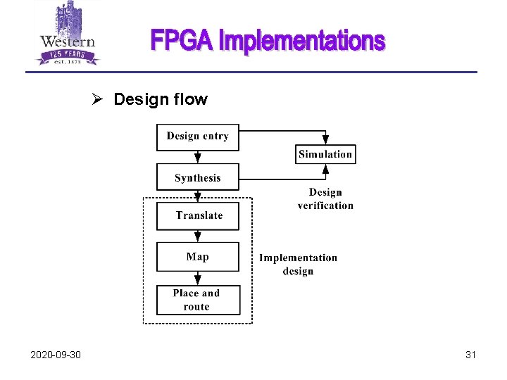 Ø Design flow 2020 -09 -30 31 