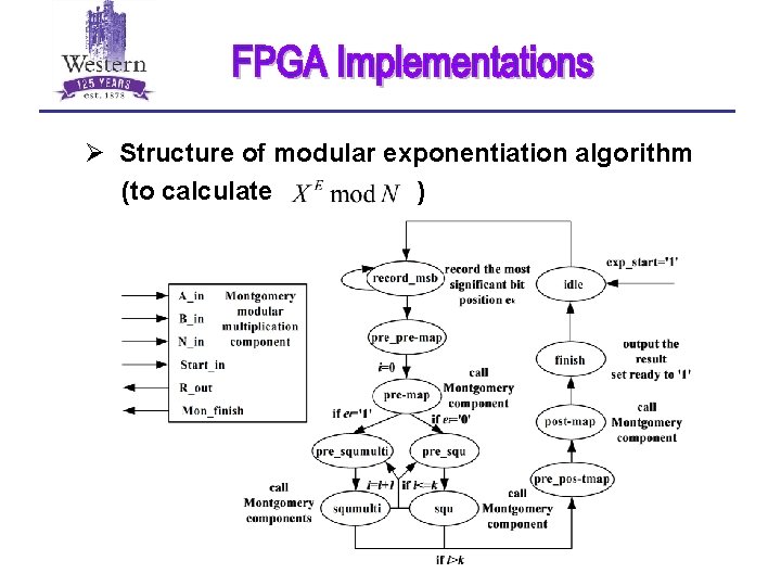 Ø Structure of modular exponentiation algorithm (to calculate ) 