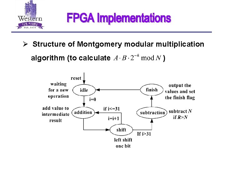 Ø Structure of Montgomery modular multiplication algorithm (to calculate ) 