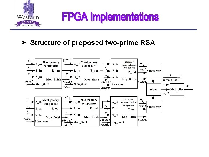 Ø Structure of proposed two-prime RSA 