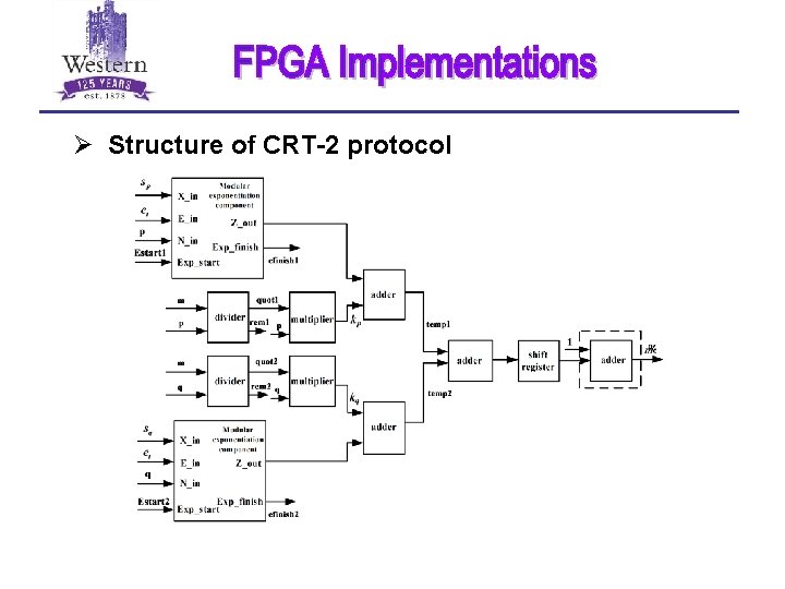 Ø Structure of CRT-2 protocol 