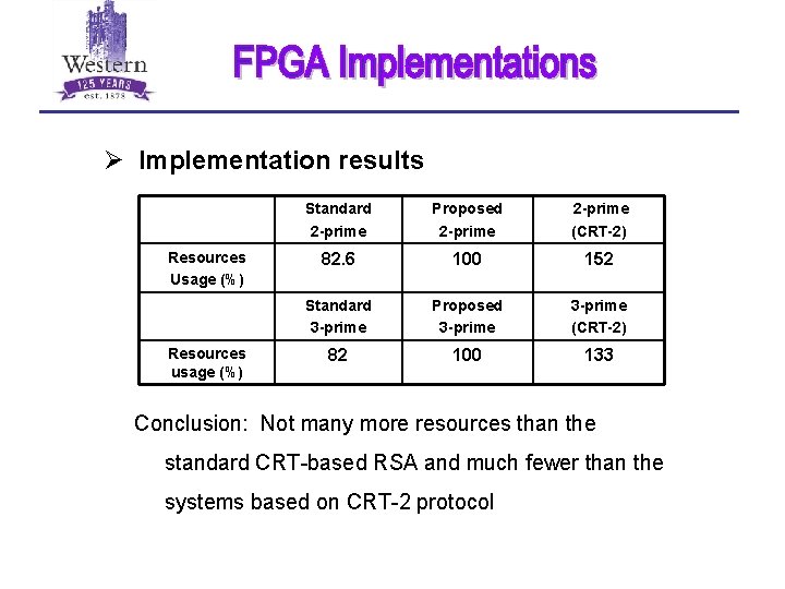 Ø Implementation results Resources Usage (%) Resources usage (%) Standard 2 -prime Proposed 2