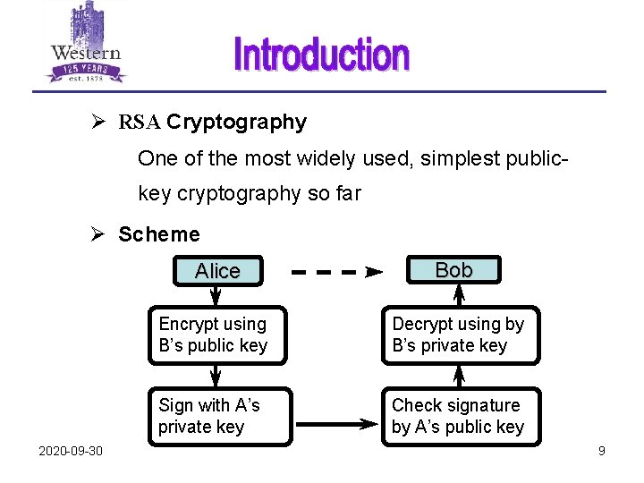 Ø RSA Cryptography One of the most widely used, simplest publickey cryptography so far
