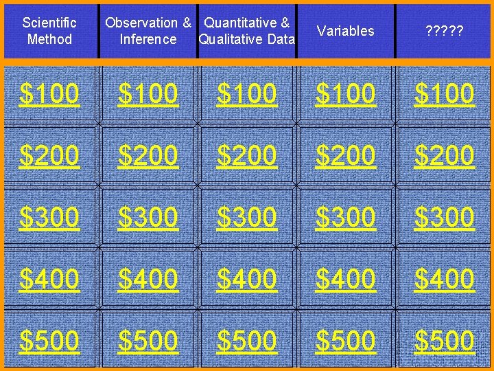 Scientific Method Observation & Quantitative & Inference Qualitative Data Variables ? ? ? $100