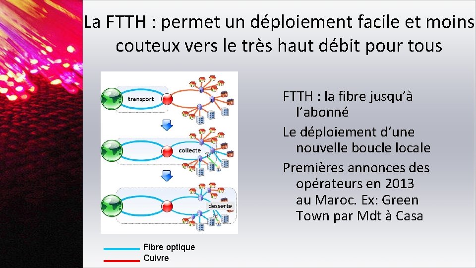 La FTTH : permet un déploiement facile et moins couteux vers le très haut