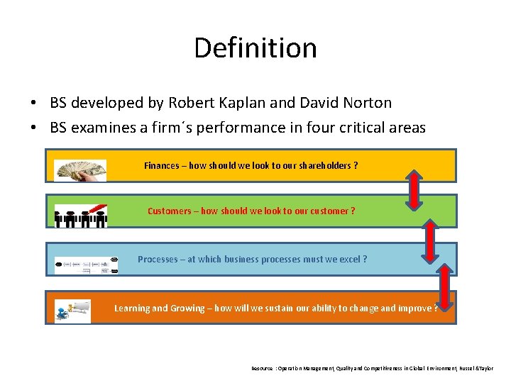 Definition • BS developed by Robert Kaplan and David Norton • BS examines a