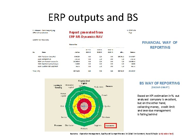 ERP outputs and BS Report generated from ERP MS Dynamics NAV FINANCIAL WAY OF