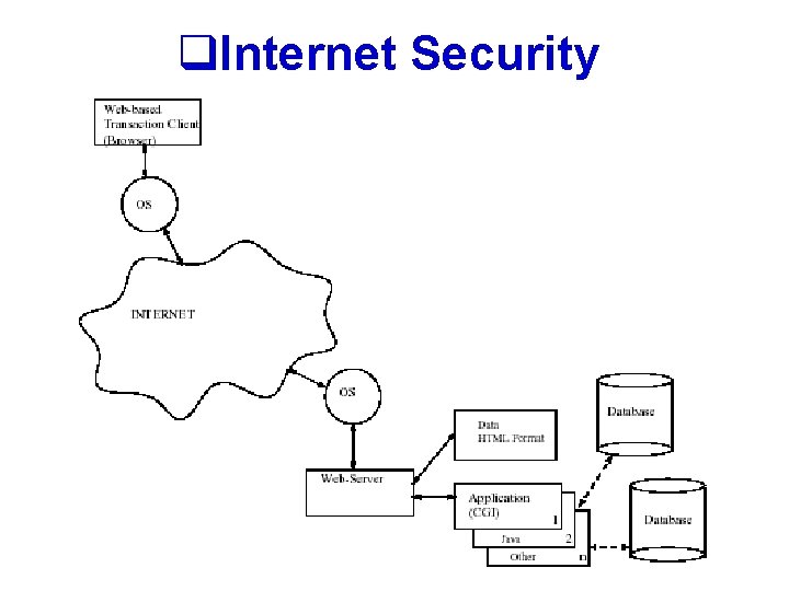 q. Internet Security 