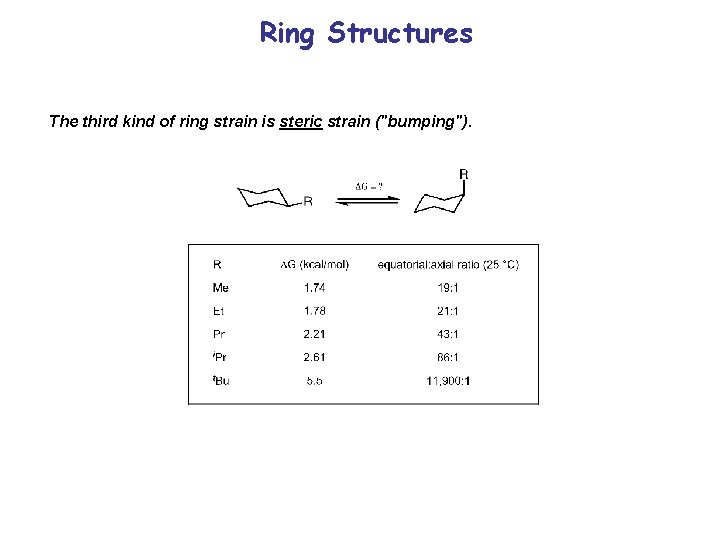 Ring Structures The third kind of ring strain is steric strain ("bumping"). 