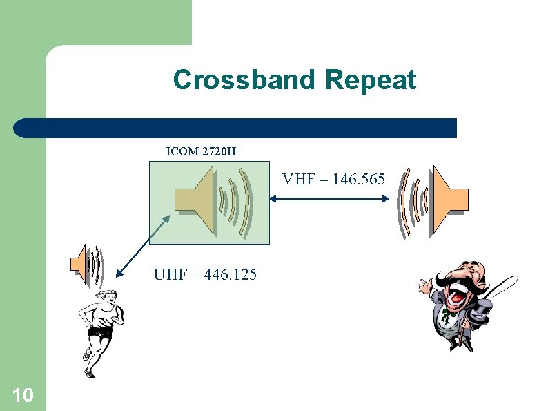 Crossband Repeat ICOM 2720 H VHF – 146. 565 UHF – 446. 125 10