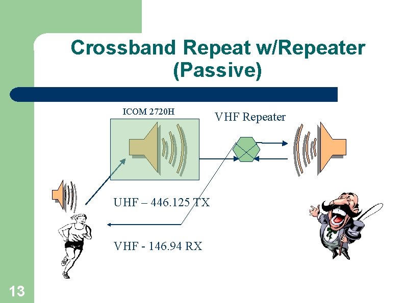Crossband Repeat w/Repeater (Passive) ICOM 2720 H UHF – 446. 125 TX VHF -