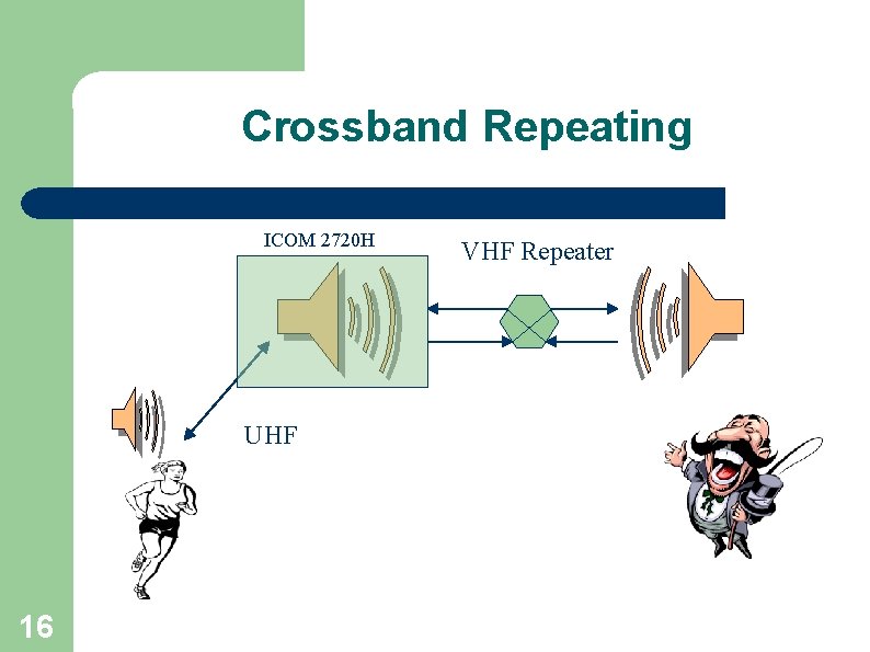 Crossband Repeating ICOM 2720 H UHF 16 VHF Repeater 