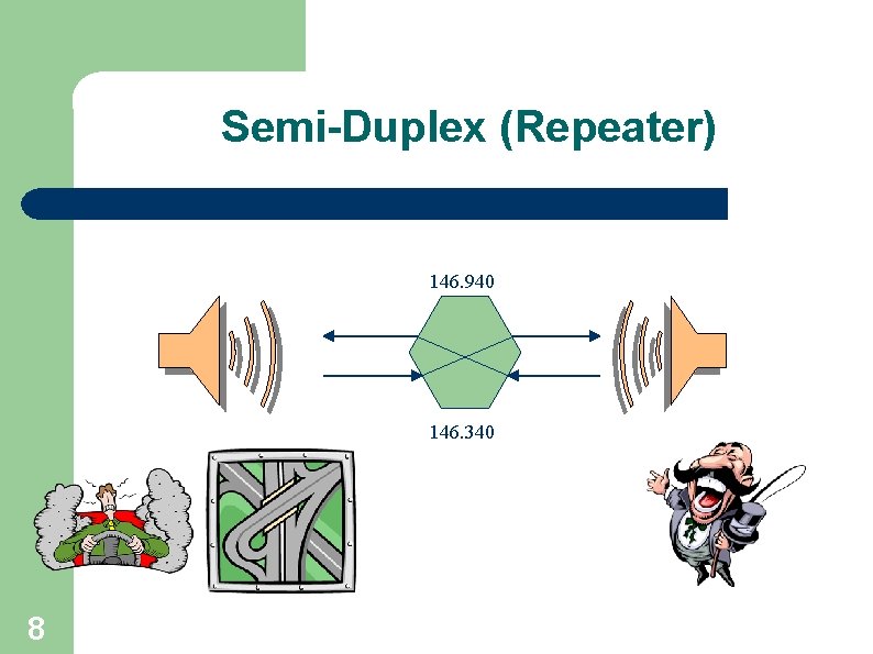 Semi-Duplex (Repeater) 146. 940 146. 340 8 