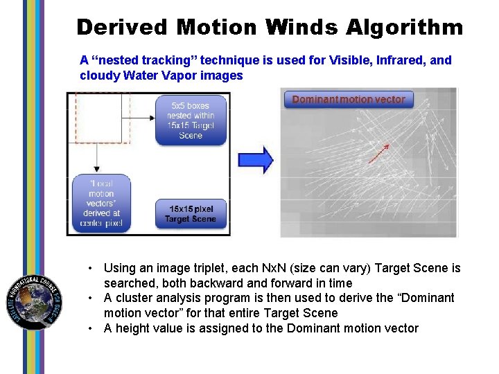 Derived Motion Winds Algorithm A “nested tracking” technique is used for Visible, Infrared, and