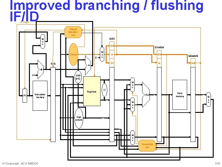 Improved branching / flushing IF/ID IF. Flush Hazard detection unit ID/EX M u x