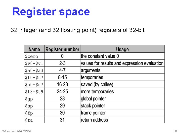 Register space 32 integer (and 32 floating point) registers of 32 -bit H. Corporaal