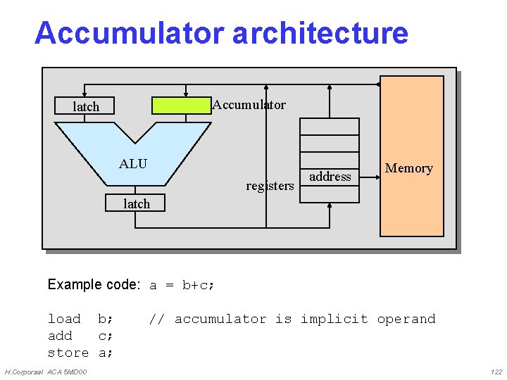 Accumulator architecture Accumulator latch ALU registers address Memory latch Example code: a = b+c;