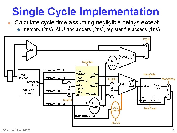 Single Cycle Implementation n Calculate cycle time assuming negligible delays except: u memory (2