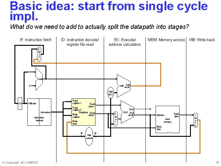 Basic idea: start from single cycle impl. What do we need to add to