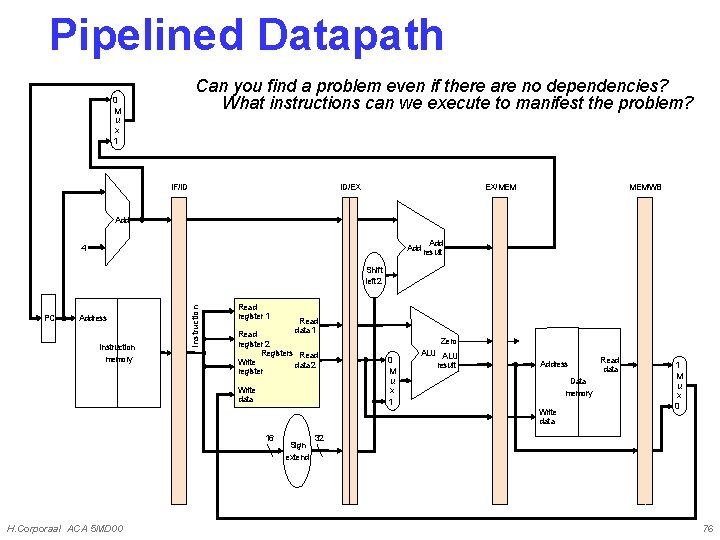 Pipelined Datapath Can you find a problem even if there are no dependencies? What