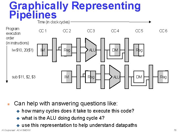 Graphically Representing Pipelines Time (in clock cycles) Program execution order (in instructions) lw $10,