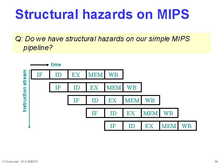 Structural hazards on MIPS Q: Do we have structural hazards on our simple MIPS