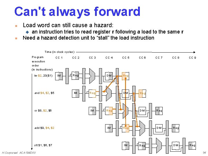 Can't always forward n Load word can still cause a hazard: n an instruction