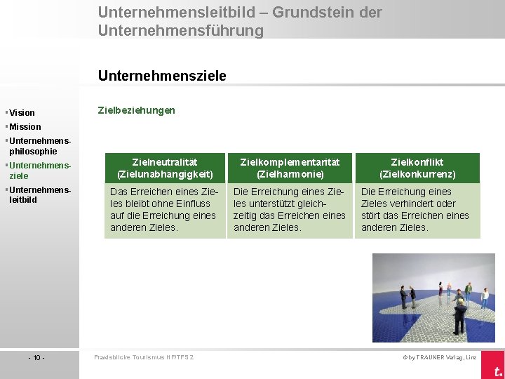 Unternehmensleitbild – Grundstein der Unternehmensführung Unternehmensziele § Vision Zielbeziehungen § Mission § Unternehmensphilosophie §