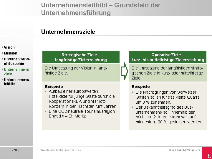 Unternehmensleitbild – Grundstein der Unternehmensführung Unternehmensziele § Vision § Mission § Unternehmensphilosophie § Unternehmensziele