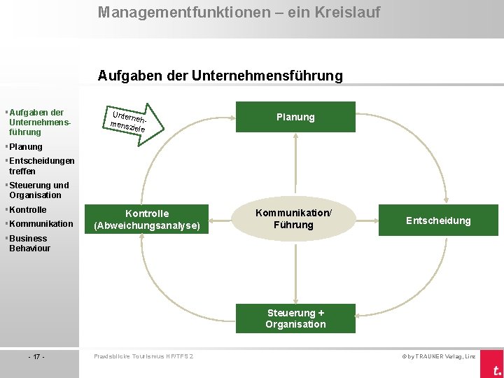 Managementfunktionen – ein Kreislauf Aufgaben der Unternehmensführung § Aufgaben der Unternehmensführung Untern e mensz