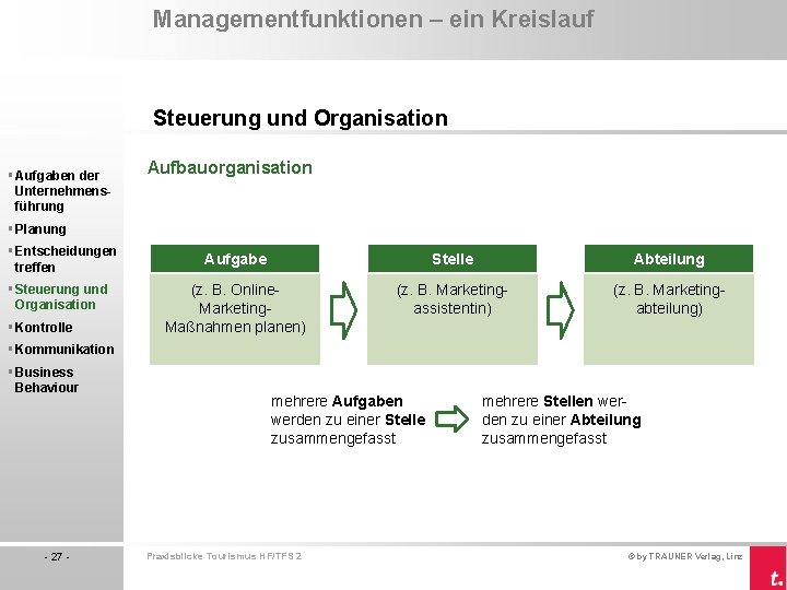 Managementfunktionen – ein Kreislauf Steuerung und Organisation § Aufgaben der Unternehmensführung Aufbauorganisation § Planung