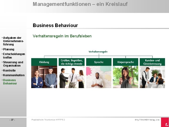 Managementfunktionen – ein Kreislauf Business Behaviour § Aufgaben der Unternehmensführung Verhaltensregeln im Berufsleben §