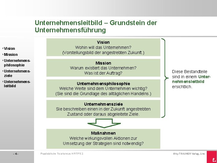 Unternehmensleitbild – Grundstein der Unternehmensführung § Vision § Mission § Unternehmensphilosophie § Unternehmensziele §