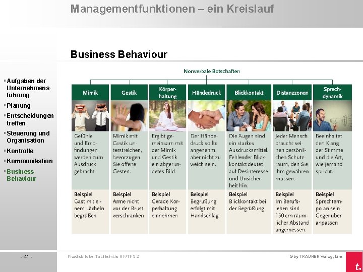 Managementfunktionen – ein Kreislauf Business Behaviour § Aufgaben der Unternehmensführung § Planung § Entscheidungen