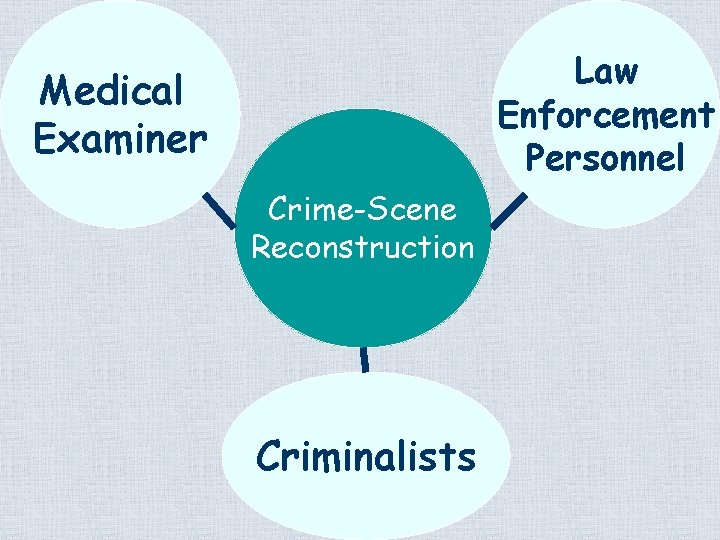 Law Enforcement Personnel Medical Examiner Crime-Scene Reconstruction Criminalists 